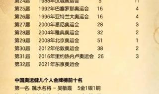 历届奥运会观看人数