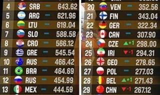 世界杯16强正式出炉 世界杯16强正式出炉